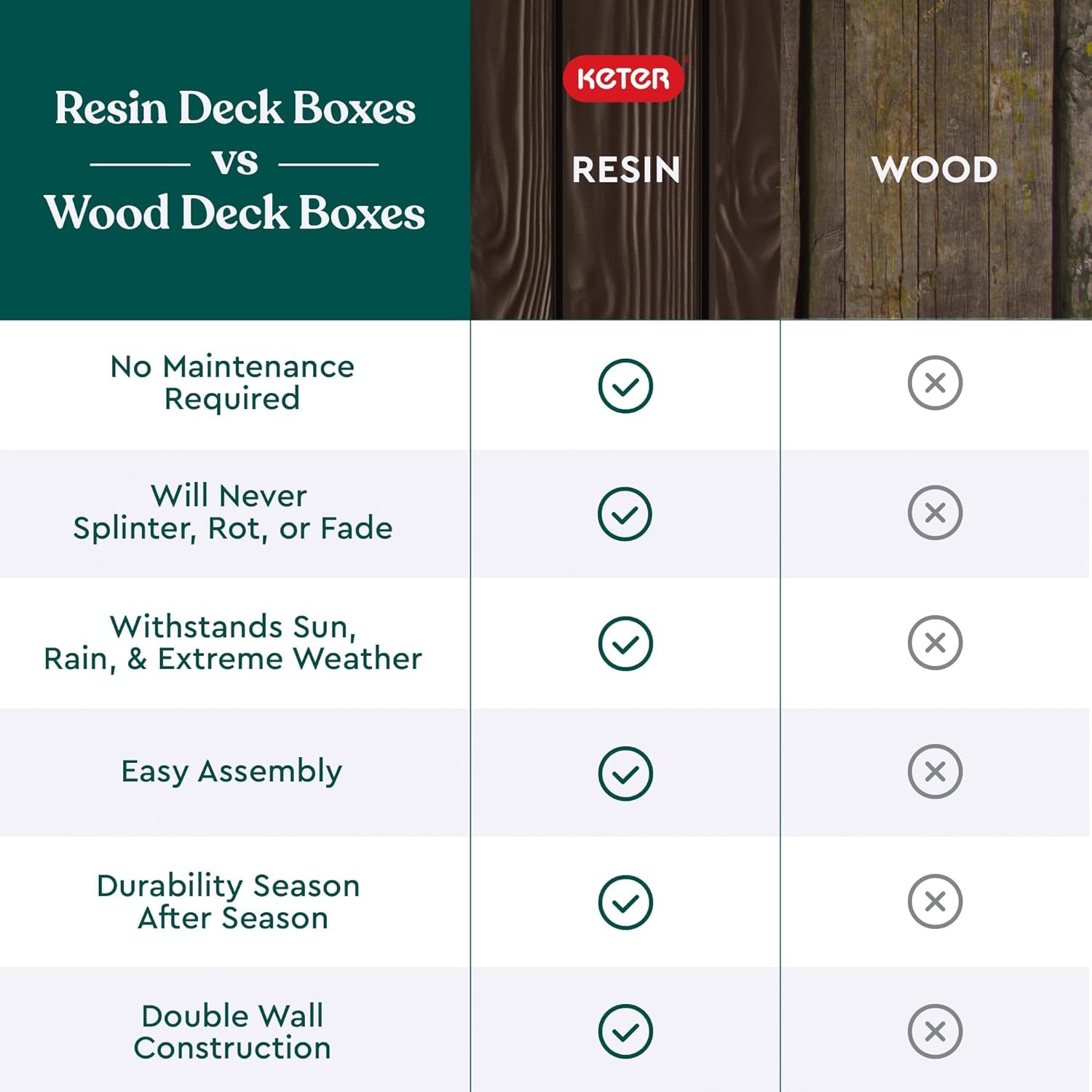 70 Gallon Outdoor Storage Bench Box for Garden Tools